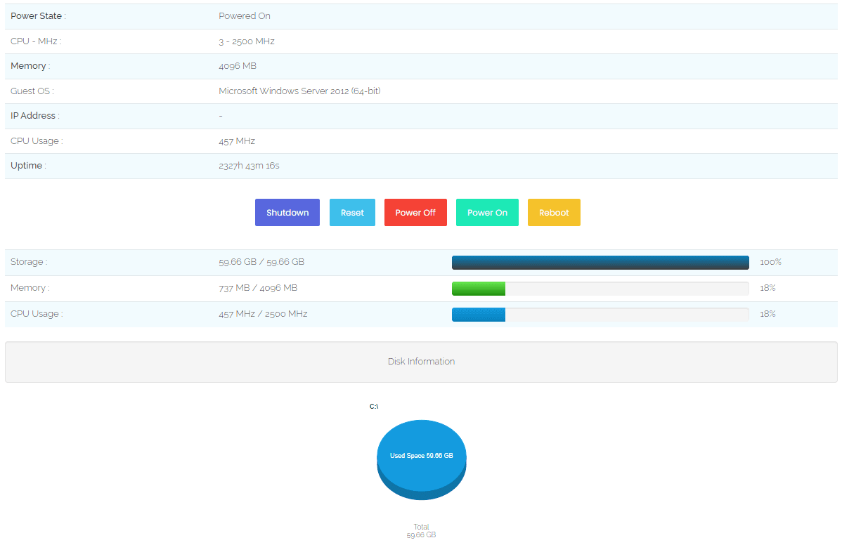 Panel y administración de VPS Server