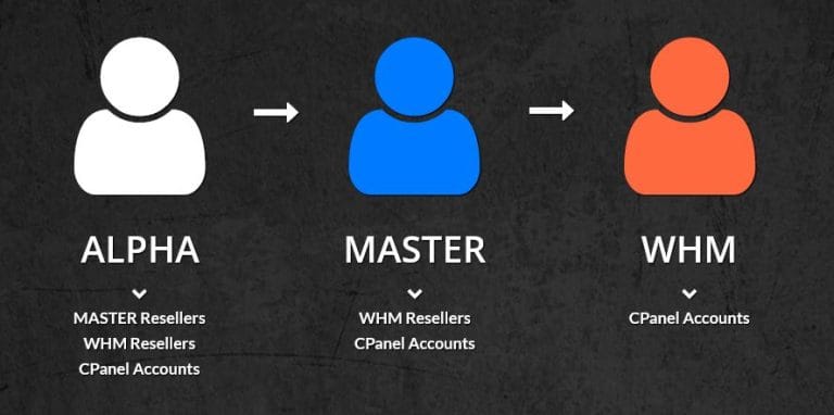 whmreseller